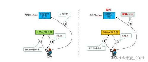 常見Web安全攻防 構(gòu)建網(wǎng)絡(luò)安全為基石的軟件開發(fā)實(shí)踐