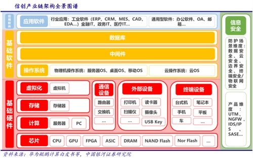 元宇宙、能源IT與泛安全 計算機產業三大主線引領行業拐點，12股受惠